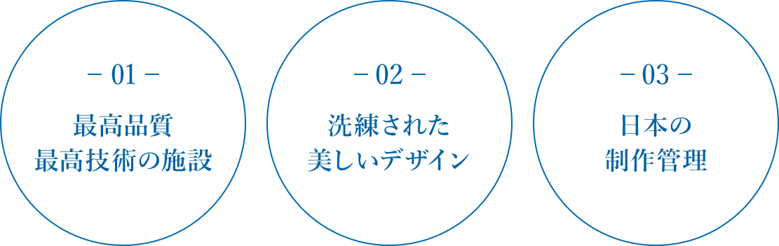 1.最高品質最高技術の施設 2.洗練された美しいデザイン 3.日本の制作管理